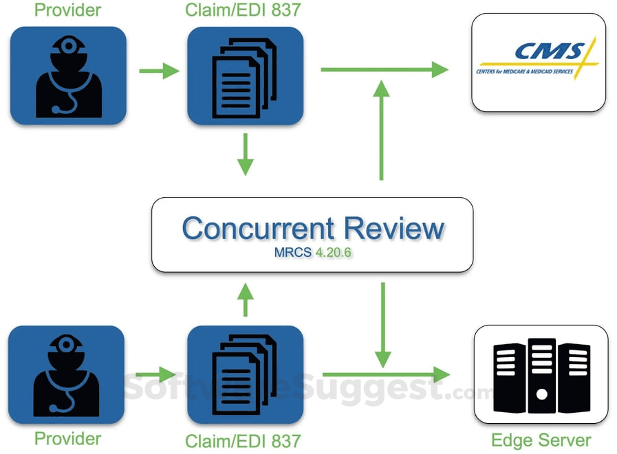 Reveleer Pricing, Features, and Reviews (May 2025)